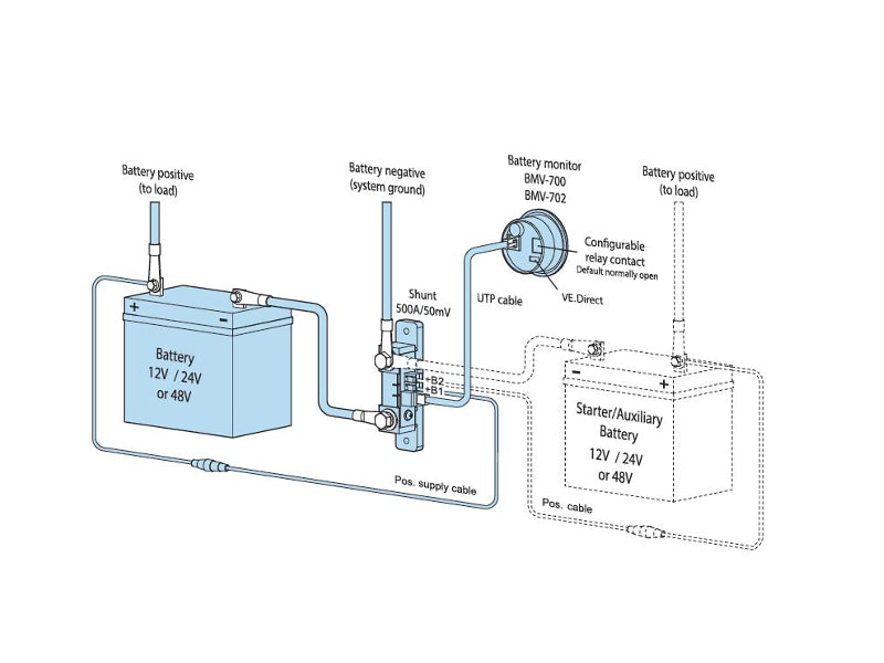 Victron Battery Monitor () Victron Battery Monitor
